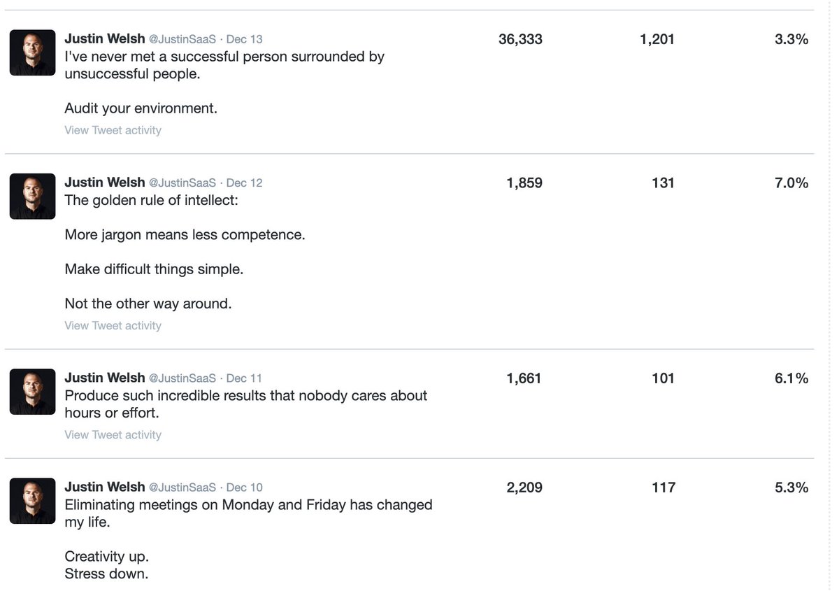It was the first time I had very meaningful engagement (for me):- 36,333 impressions- 1,200+ engagements. I didn’t even think the Tweet was very good.Anyways, thought these could be helpful lessons for anyone looking to grow and enjoy this platform. Cheers.
