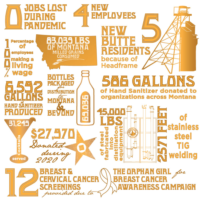 Here are a few of the things Headframe Spirits has accomplished this year. We're really proud of what we've managed to do during such a tricky time in history. Here's to moving forward and making next year a better one! Cheers! #headframespirits