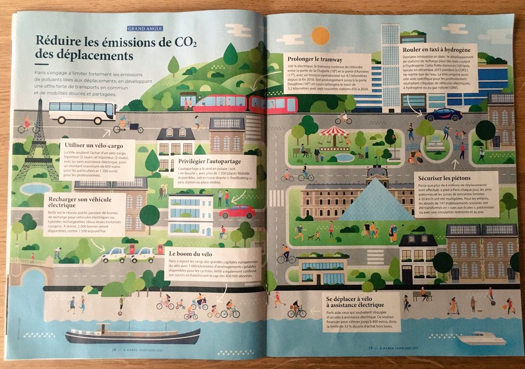 En quelques temps, ce sont les abords de + 120 écoles qui ont été piétonnisées, des pistes cyclables qui ont été créées (plus de 60kms en quelques semaines avec les « coronapistes »), extension du tram… Pour avoir une idée de tout ce qui est fait à  #paris en un clin d’œil 