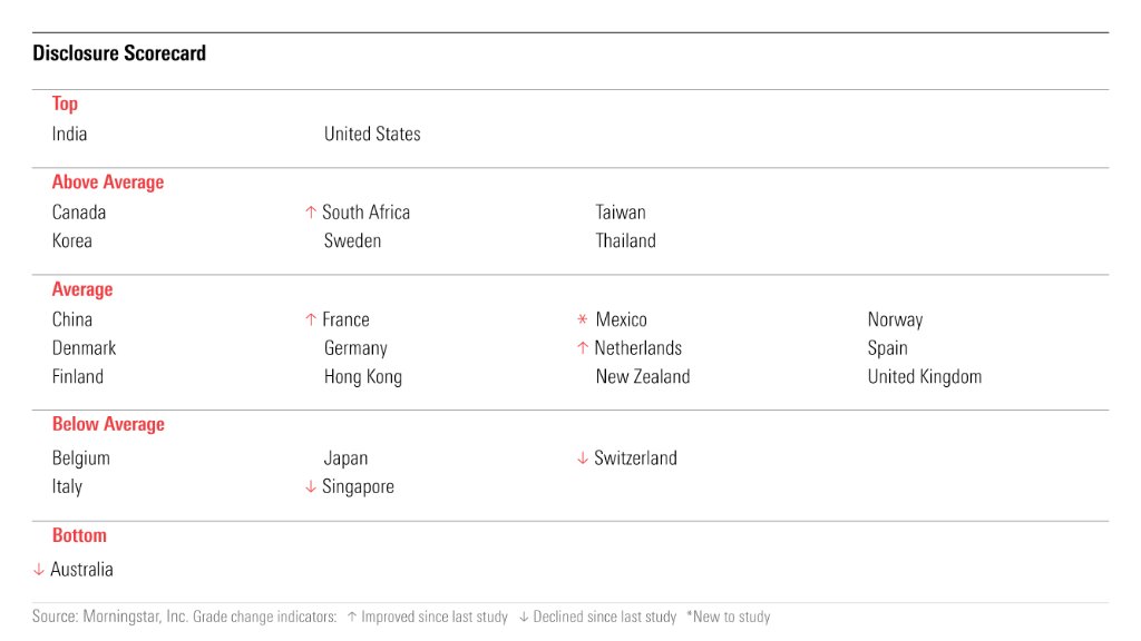 Our biennial Global Investor Experience Study analyzes #disclosure practices in 26 markets around the world. Take a look at our analysis of a few key changes since our last report. spr.ly/6011HPXYP