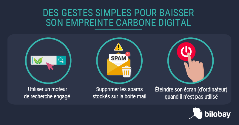 bilobay's tweet photo. #LeSaviezVous 
En mettant en place des gestes simples on peut facilement faire baisser son empreinte #carbone digitale : https://t.co/ejIOIJD98H