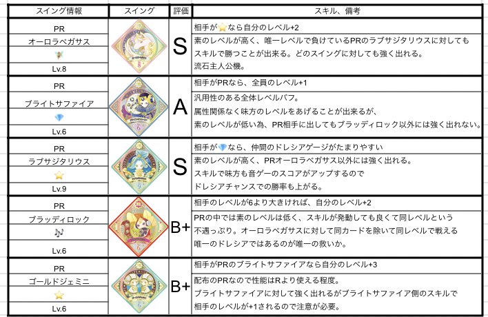 最も優遇 アイカツプラネット オーロラペガサスsec vrfilms.in