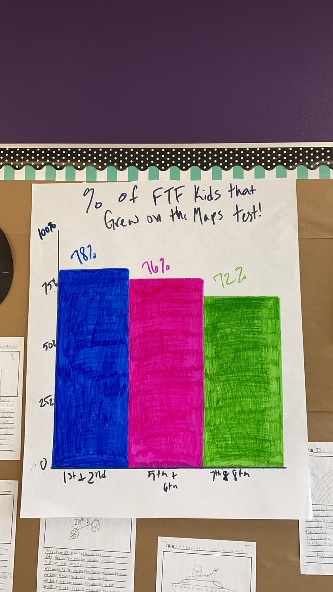 So proud of my kids! They have worked hard all semester!