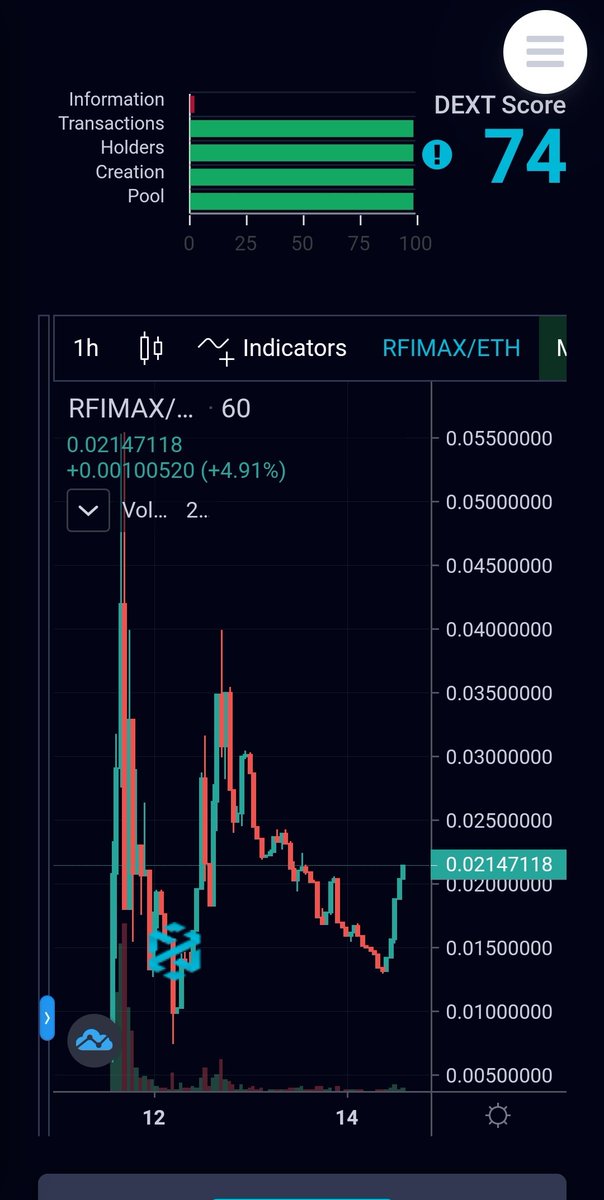 $RFIMAX goes up so fast.
Don't miss it.
ATH 0.058
New token in ecosystem to help $RFIMAX Holders coming soon. Presale tomorrow. Don't miss it. You will regret that.
Medium article about new token:
reflectmax.medium.com/rfimax-max-2-9…
DexTools: dextools.io/app/uniswap/pa…