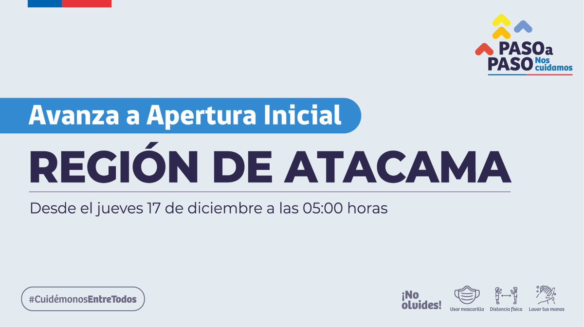 ministeriosalud's tweet photo. Anuncios | Región de Atacama

➡️ Región completa avanza a Apertura Inicial. https://t.co/pgAgu6RqTW