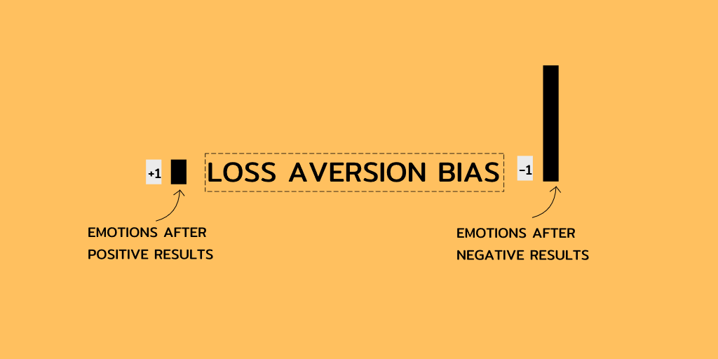 How even after knowing everything about your work, a series of emotional judgments can place you in a difficult situation.A thread on how loss Aversion causes us to take irrational decisions-