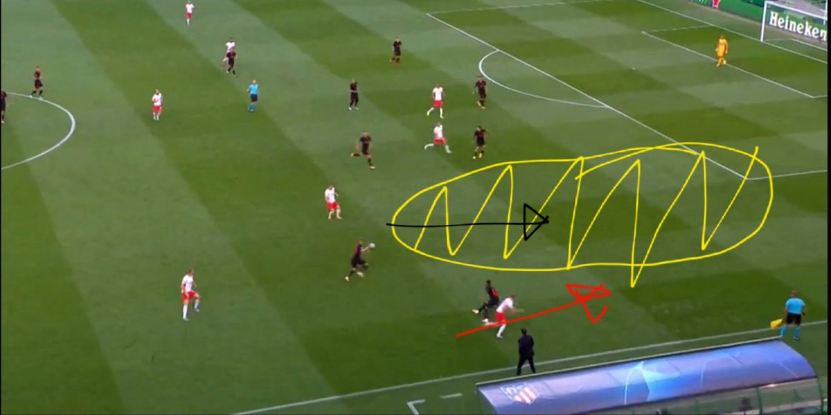 Avec ces mouvements coordonnés, et ce triangle formé, Leipzig est arrivé à se créer un boulevard dans la défense de l'Atletico, une des plus rugueuse d'Europe.L'action finira sur un coup franc mais c'est tellement jouissif de regarder Leipzig jouer au football.