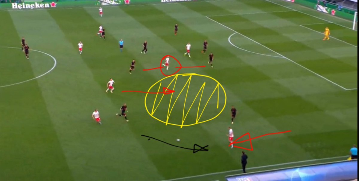 Klostermann utilise la conduccion pour faire sortir le joueur de l'Atletico et créer de l'espace pour Sabitzer, qui a toujours suivi l'action.Laimer se rapproche pour lui offrir une solution de passe, tout en sachant au préalable que que l'espace est ouvert derrière son joueur