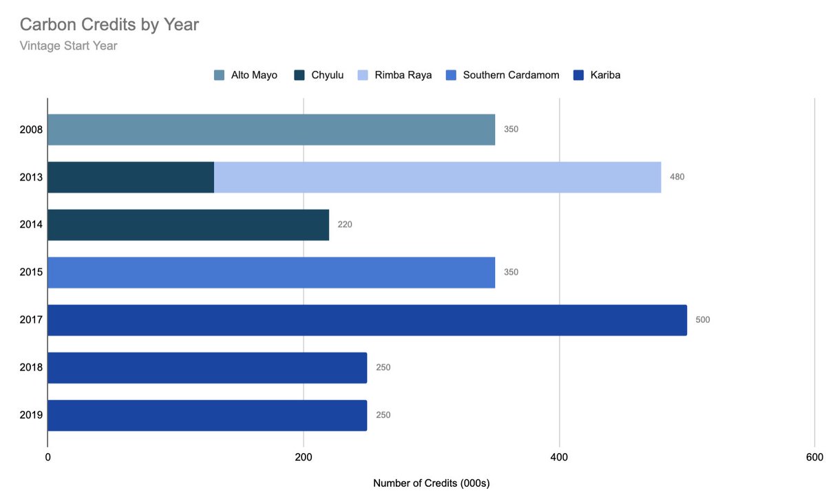 alliedcrowds's tweet photo. Looking at #fashion industry's approach to #carbon offsetting, with a case study of @gucci
| 
https://t.co/pWfrFjrnPS | #netzero #carbonneutral https://t.co/iNEGdVbl7d