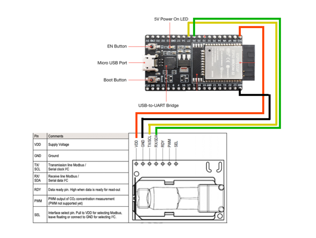 sensirion's tweet photo. Have you already seen this #tutorial for building your own CO2 monitor? 👉 https://t.co/dkqDY5yGaM
It enables you to setup a #CO2monitor sending #CO2 measurements via #Bluetooth to nearby mobile phones. Check it out now!
#makermonday #MakeItWithSensirion https://t.co/mIju0UzQDQ
