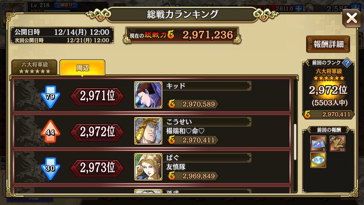 u_fy9's tweet photo. 俺より強い人があと2971人もおると思われへんぐらいこのゲームやってる人見た事ない https://t.co/P1cmyOGjUP