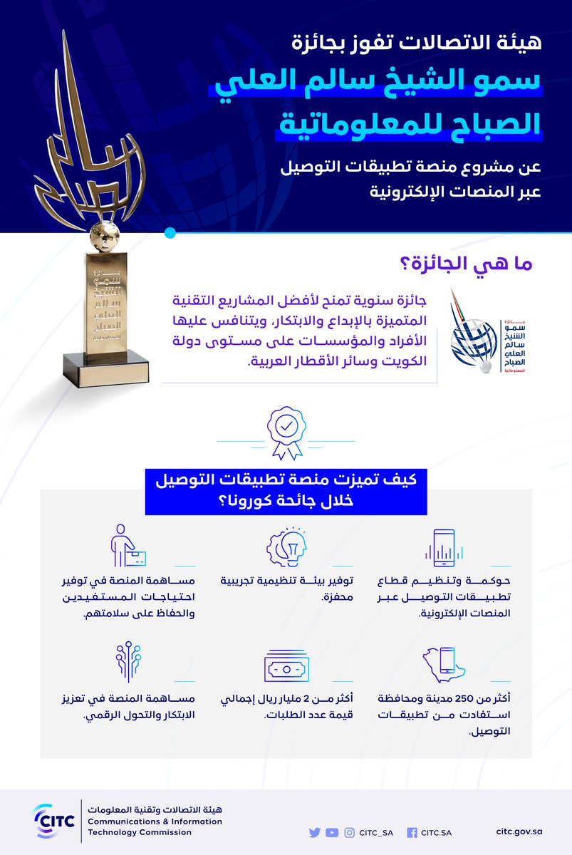 CST_KSA's tweet photo. #هيئة_الاتصالات تفوز بجائزة سمو الشيخ سالم العلي الصباح للمعلوماتية عن مشروع " منصة تطبيقات التوصيل عبر المنصات الإلكترونية " 🥇
https://t.co/GDPh3vTzdV https://t.co/6KRLdT9DDX