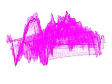 LeonardoISAST's tweet photo. For #AGU20, ‘Ur-writings: A Geophonographic Fiction’ by W. Schrimshaw is today's source of inspiration. The practice of sonifying and visualizing data of the geological record is called Geophonography. https://t.co/4sX6K8KCz1 #ArtAtScience #FlourishingSalons #willschrimshaw https://t.co/t8oDXzQmZ9