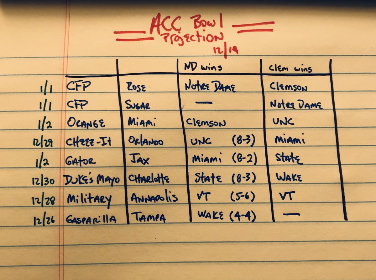 YellowPadStats's tweet photo. Projected ACC bowl lineup https://t.co/tEauTCRafT