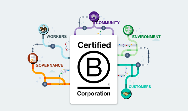 BCorpEurope's tweet photo. Curious about the future of #BCorp certification? 
Join our webinar at 5pm CET on Dec 16 to learn about our new process to determine how they should change in the context of global pressing challenges, and how you can provide input. Registration link here: https://t.co/6LA1RhB9C3 https://t.co/oINrfqe4z4