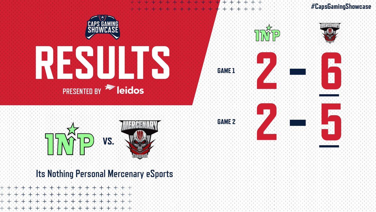 Another strong night for the boys in the #CapsGamingShowcase. Back-to-back series sweeps and the boys are 4-0.