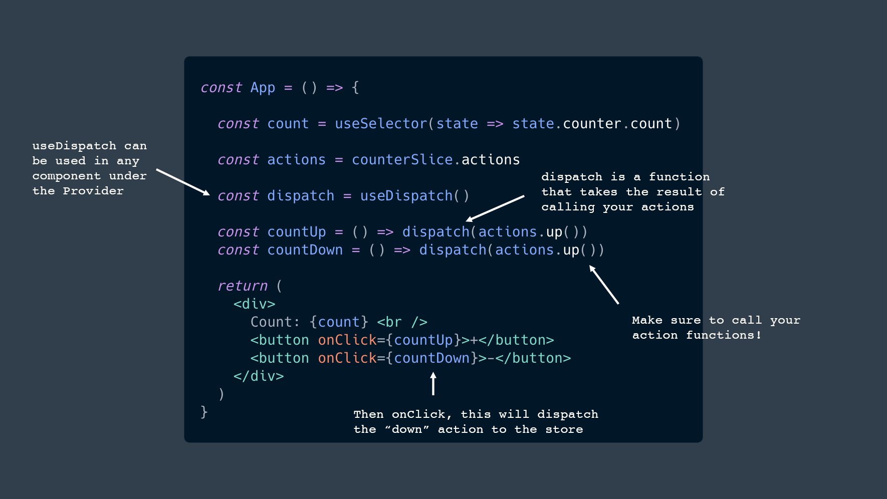Usedispatch redux что это. Шпаргалка по react redux. Внутрикомпонентная связь. Dispatch function. Компонентная модель.