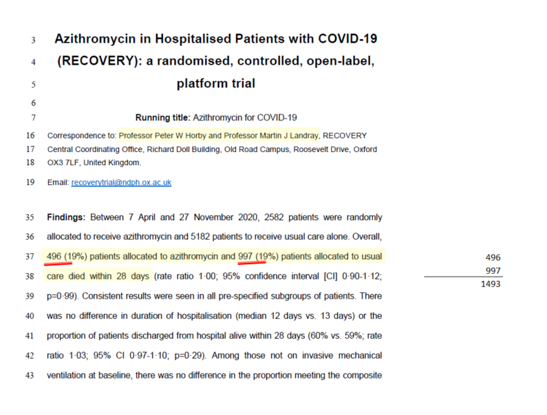amicocolorido's tweet photo. @PeterHorby - How can this be considered ethical?
- You killed 1493 human beings with a mono-product non- treatment that no sane md could have proposed?
- 19% deaths in control is abysmal. https://t.co/2EekjgbWLz