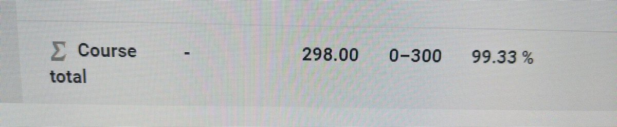 PamelaFincher's tweet image. Principles of Change
#semestersuccess  #thatsawrap