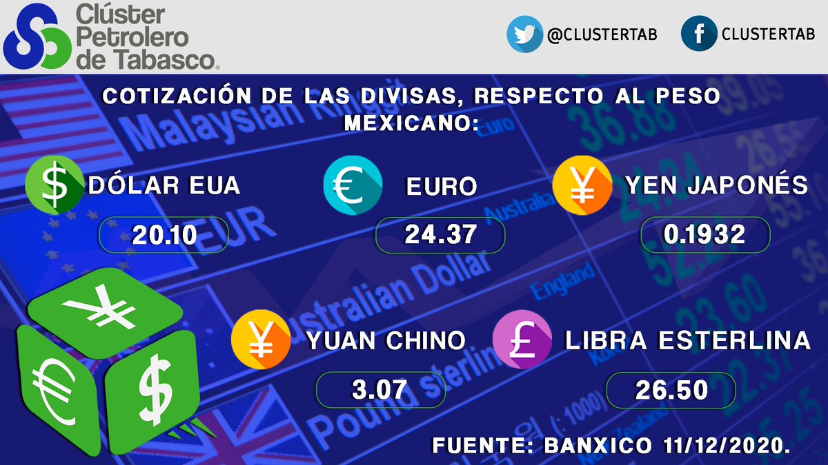 clustertab's tweet photo. Cotización de las divisas, respecto al peso mexicano.
#cotizacion #divisas #dolar  #Euro 
Fuente: #Banxico https://t.co/Mbe8u1dJ6L