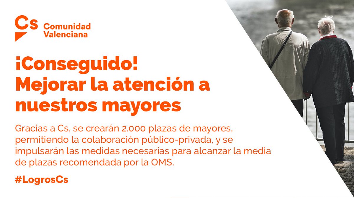💪 ¡Conseguido! ✅

🍊👴 Gracias al trabajo de Cs, se crearán 2.000 plazas de mayores en las residencias valencianas y se impulsará la colaboración público-privada.

➡️ Además, se mejorarán las condiciones laborales de los trabajadores que cuidan de nuestros mayores. #LogrosCs