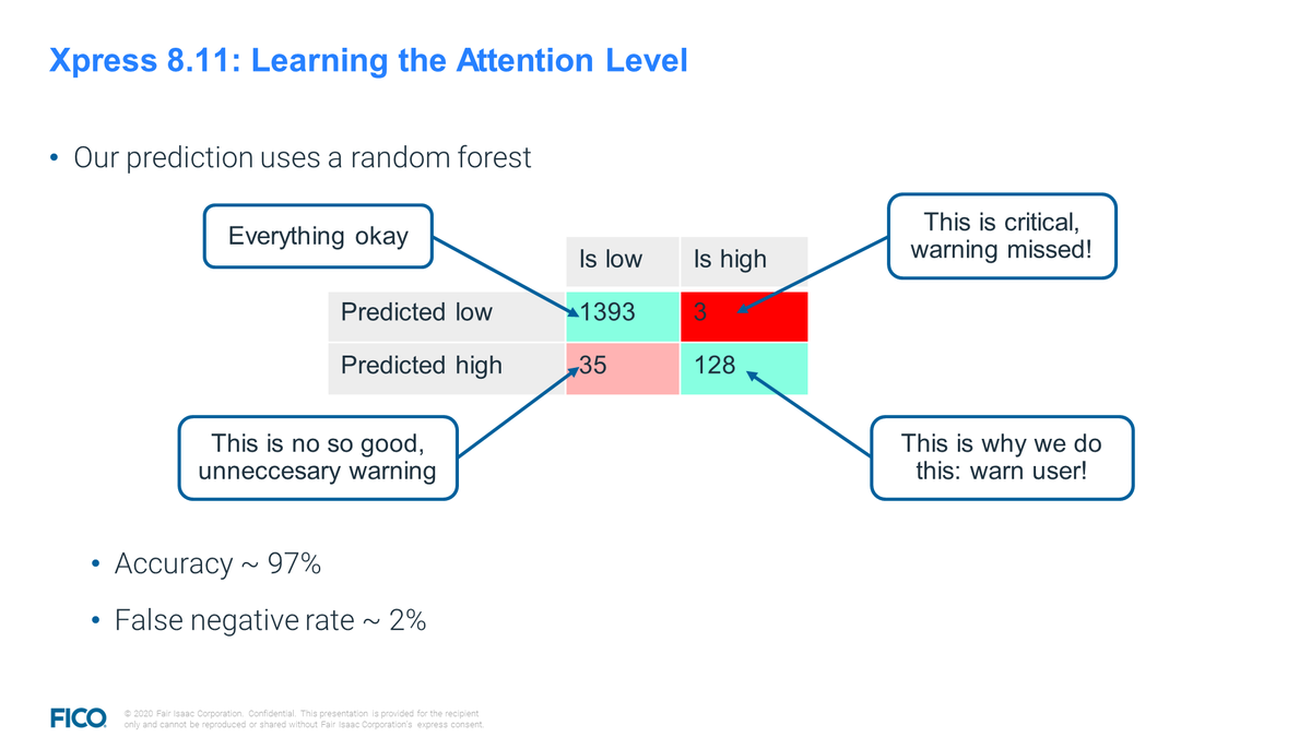 Numerics in Optimization meets ML, cool new MIP parallelization, great performance numbers, and much more in my newest video on Xpress 8.11:
youtu.be/J7PdnrWHxdY
*click* ;-)