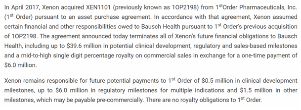 pulled the drug from the market in July 2017 for commercial reasons. XEN1101 has the same mechanism of action as ezogabine and was developed by the same people at Vaelant (Christopher Crean). It was licensed in 2017 by Xenon at favorable conditions (see amended conditions below)