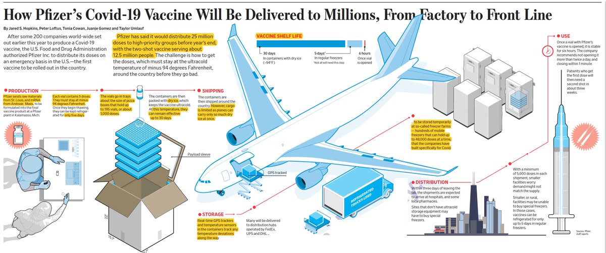 Eric Topol (@erictopol) on Twitter photo Yeah, it's complicated
by <a href="/JaredSHopkins/">Jared S. Hopkins</a> <a href="/Loftus/">Peter Loftus</a> <a href="/ToniaCowan/">Tonia Cowan</a> <a href="/WSJGraphics/">WSJ Graphics</a> <a href="/TaylorUmlauf/">Taylor Umlauf</a> Yeah, it's complicated
by <a href="/JaredSHopkins/">Jared S. Hopkins</a> <a href="/Loftus/">Peter Loftus</a> <a href="/ToniaCowan/">Tonia Cowan</a> <a href="/WSJGraphics/">WSJ Graphics</a> <a href="/TaylorUmlauf/">Taylor Umlauf</a>