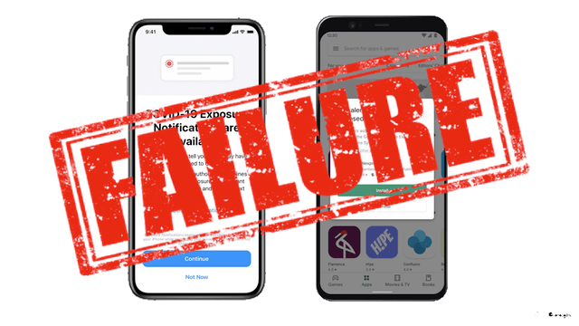 Build it and they will come? The failure of Apple and Google's contact tracing tech. buff.ly/33Y2Xsz