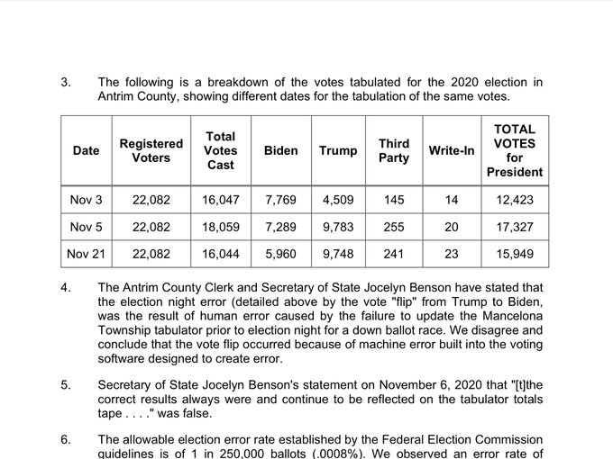 The ran the votes through 3 different times...and the DVS system machines gave 3 widely divergent results. Amazing.