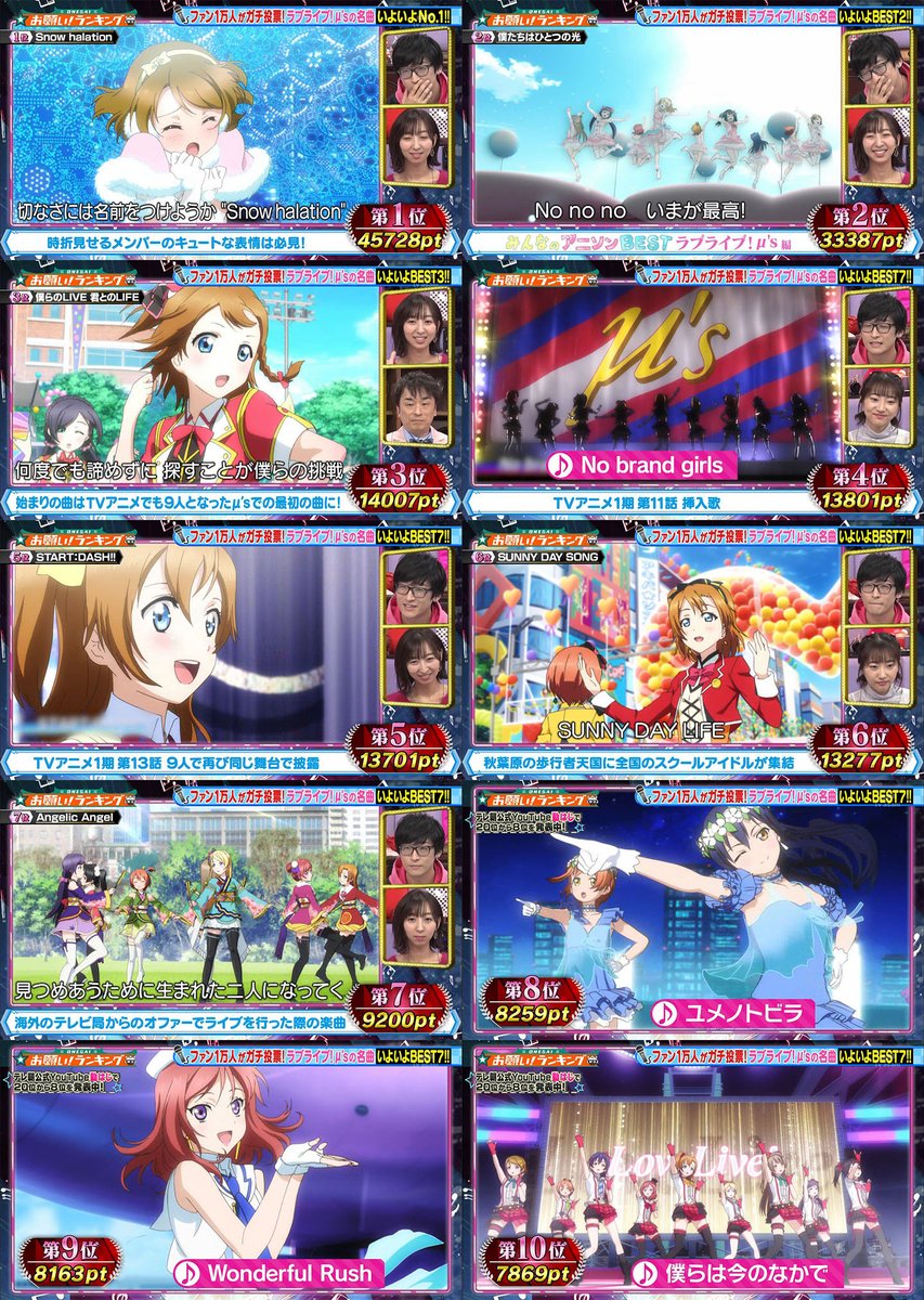 クレール 最終ランキング ポイントつき です スノハレが圧倒的だけど 3 6位が結構混戦 M Sいい曲ばっかりや お願い ランキング