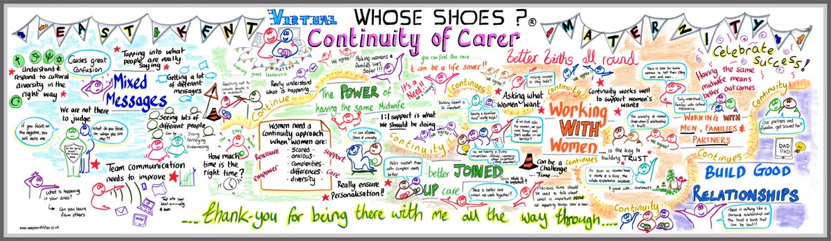 AnnaGeyer_NP's tweet photo. @mcareetrixie @WhoseShoes @midwifeolly @NewPossibilitie @FWmaternity @mbrrace @EKHUFTMaternity @LindseyMcNamar4 @hanhorne1 @RuthOshikanlu @SurreyHeartland @BAMEMaternity @BenashNaz @dawn_morrall @TeamCMidO @drtraceyc @Prerana_Issar Here's the full digital image of the #visualminute that @NewPossibilitie created- I've been having fun creating a #visualsynthesis of the afternoon breakout group session - can't wait to share that one with you #CONTINUITYisnotjustforChristmas #MatExp #whoseshoes https://t.co/YEd4dZGgYk