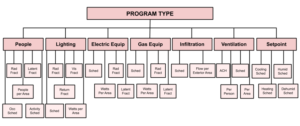 ladybug_tools's tweet photo. With Ladybug Tools for Grasshopper, you can create, save and apply program definitions for your energy models.

https://t.co/8Xu8QbqPsL

For more information:
https://t.co/lwSSqRsBAm

#LadybugTools https://t.co/U8JXzfAFw7