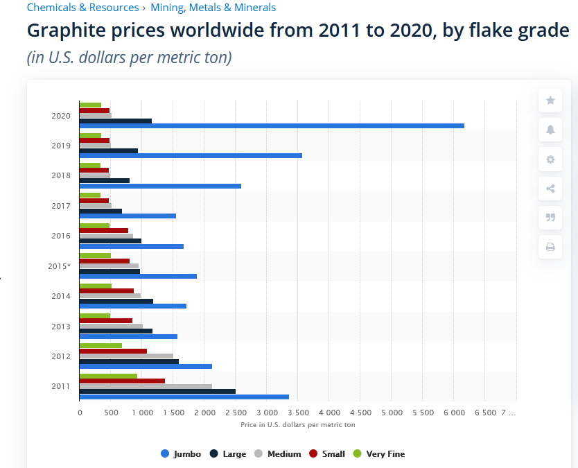  #ACP  #Graphite Nice buying towards close, hopefully we get this long & awaited news soon!!Mining licencebinding offtake agreementsfinance packageNote: Neighbours Black Rock acquired licence recently so except Matt that worked in Tanzania (on Volt) to strike again.