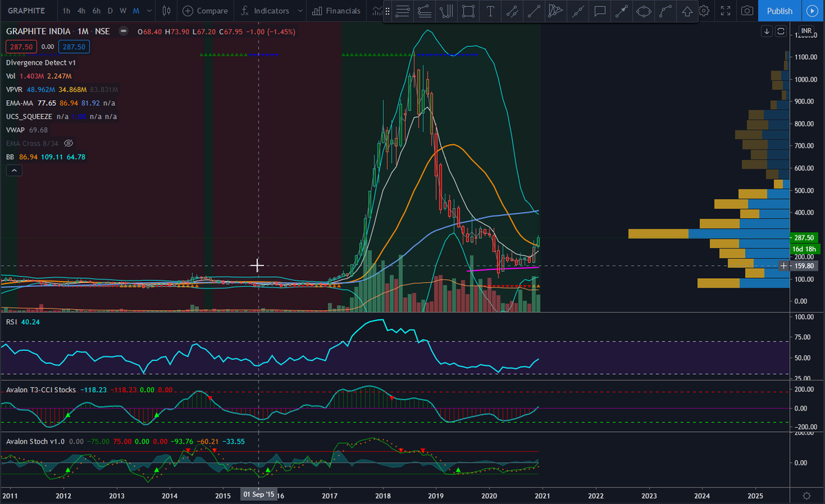  #ACP  #Graphite Nice buying towards close, hopefully we get this long & awaited news soon!!Mining licencebinding offtake agreementsfinance packageNote: Neighbours Black Rock acquired licence recently so except Matt that worked in Tanzania (on Volt) to strike again.