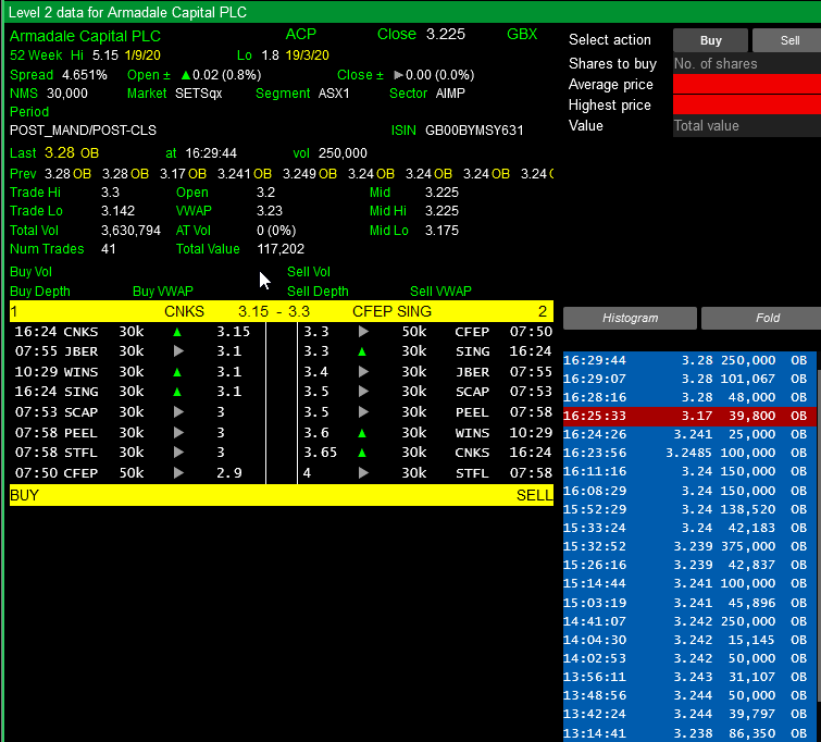  #ACP  #Graphite Nice buying towards close, hopefully we get this long & awaited news soon!!Mining licencebinding offtake agreementsfinance packageNote: Neighbours Black Rock acquired licence recently so except Matt that worked in Tanzania (on Volt) to strike again.