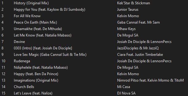 High On House Music Episode 9 out now🎧

Download &amp; Share

hearthis.at/fenzo-la-soul/…

#HOHM
#amapiano 
#housemusic 
#AmaPianoIsALifestyle