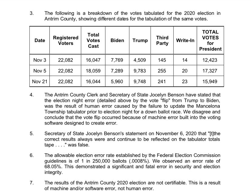 The elected Democrat lied. How unlikely!