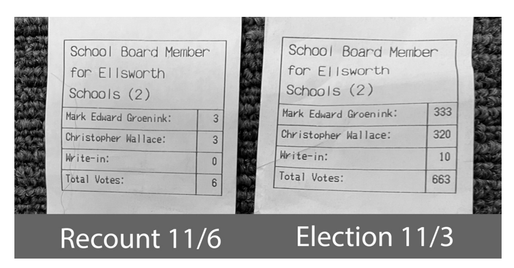 Tabulator tapes for School Board Member for Ellsworth Schools showed 657 votes being removed from the count.  #DominionGate