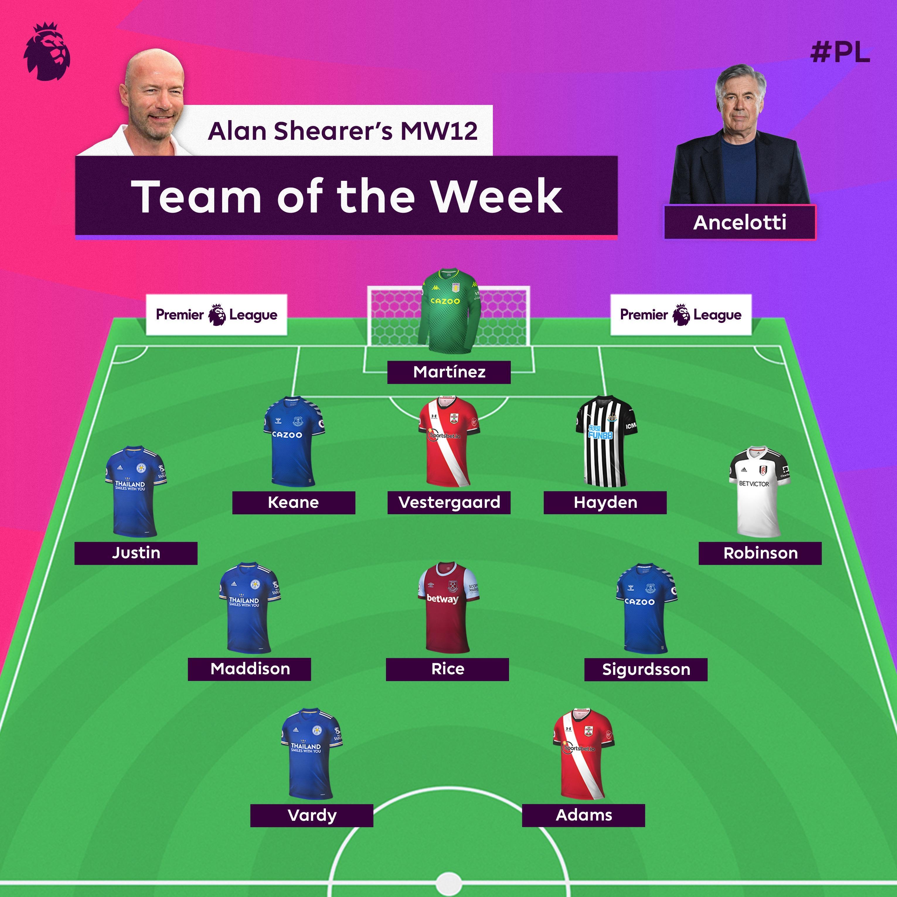 Premier league sales line up