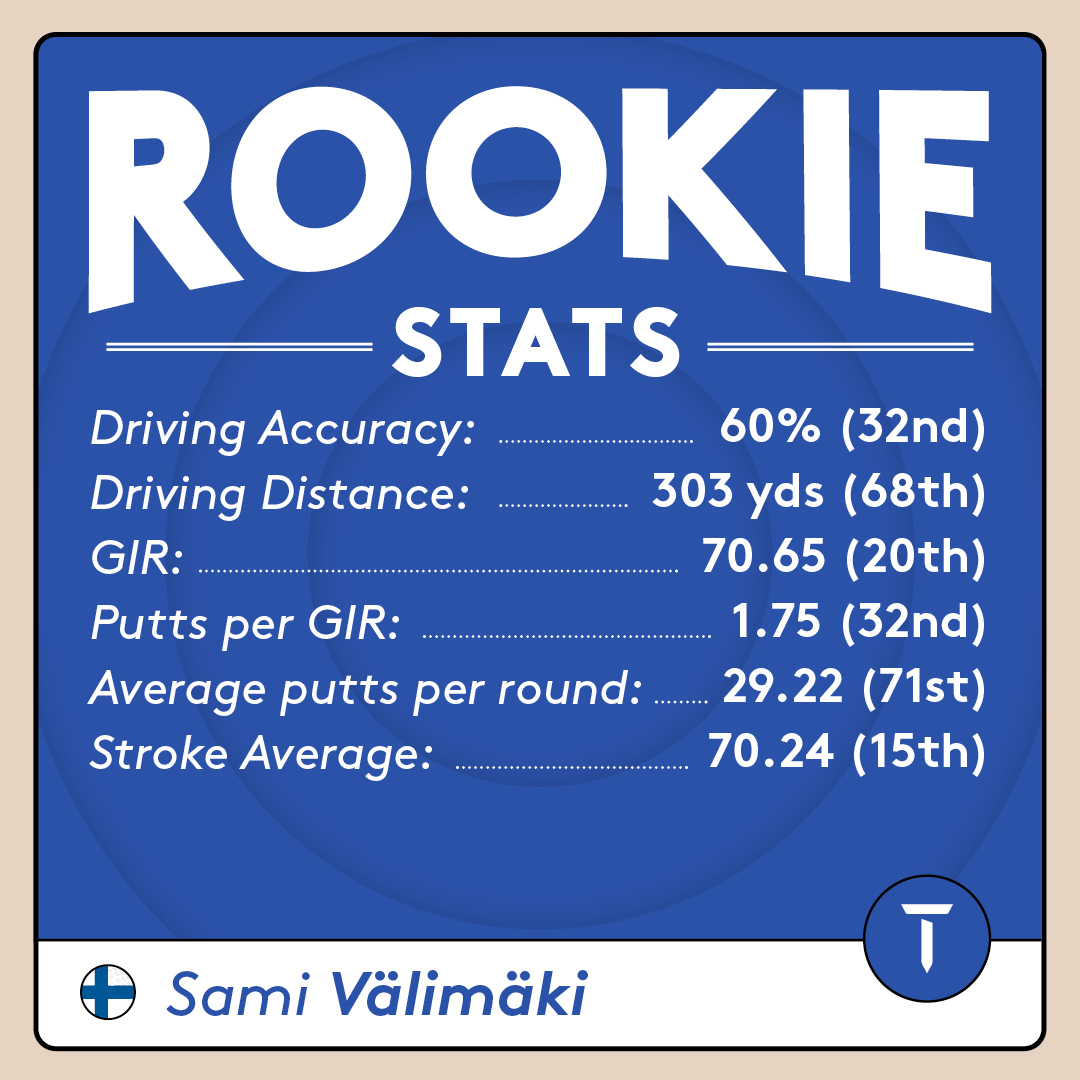 DPWorldTour's tweet photo. Sami Valimaki, Sir Henry Cotton Rookie of the Year 🥇