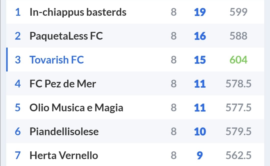 TovarishF's tweet photo. @fc_pez @KwadwoPer @Fantascarso @chiappus @RangersWoodford @fc_pez aderiamo alla campagna contro @PaquetaLessFC, però non capiamo chi siano questi @KwadwoPer e @RangersWoodford.
In classifica ci sembra che non compaiano.
@Fantascarso https://t.co/yYtFAOHnHq