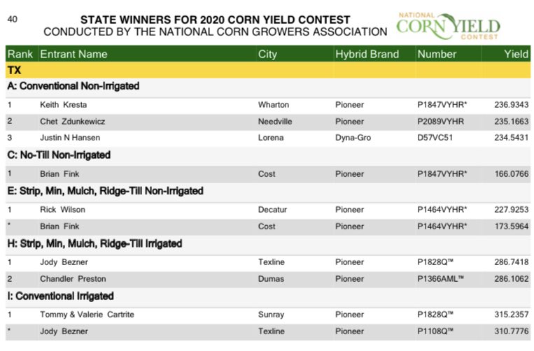 AdamOwens_11's tweet photo. Congratulations to the all the winners of the NCGA contest. Proud that some of the growers I work with in OK and TX are winners! 👏 https://t.co/LSaYccgVl5