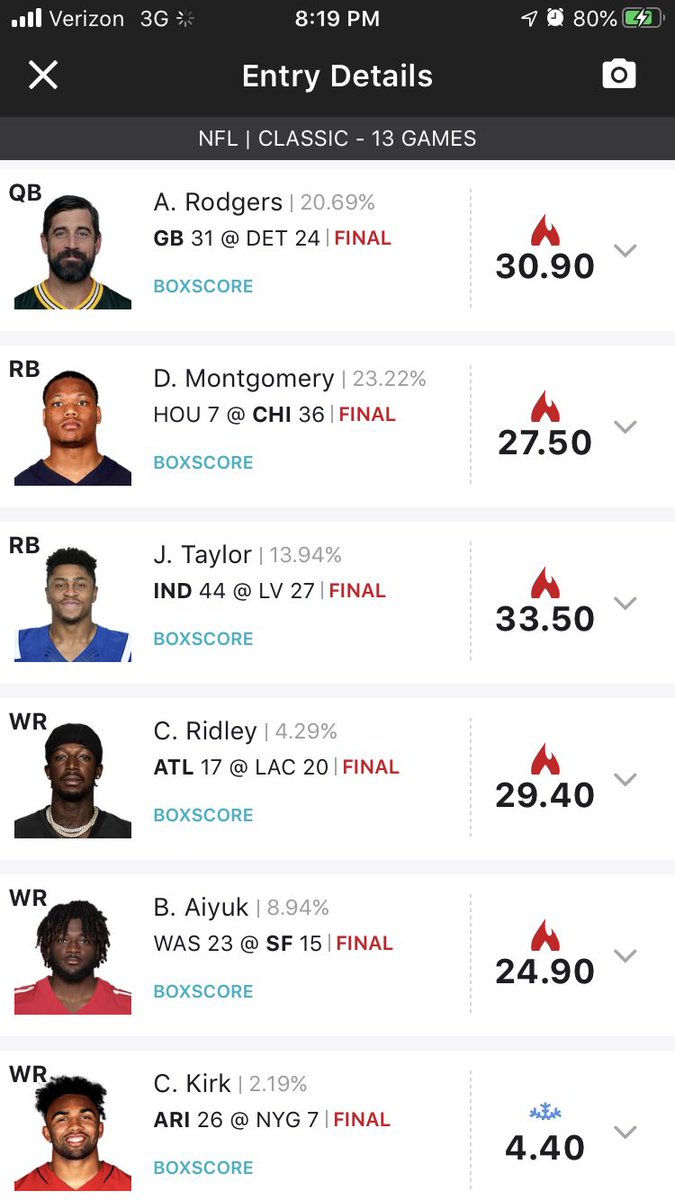 This lineup netted 187 on DK. I made it at 12:47 PM EST w/ no prep work. Only submitted into one, low entry contest. I’ve spent days creating far worse lineups. Very tilting.