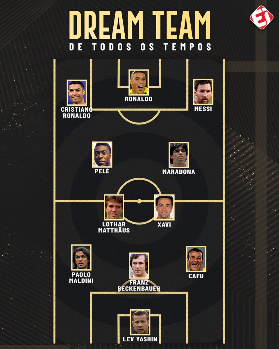 TNTSportsBR's tweet photo. SELEÇÃO HISTÓRICA! A France Football elegeu o 'Dream Team' de todos os tempos do futebol, com três brasileiros no time! E aí, o que achou? https://t.co/rpoeu6lozM