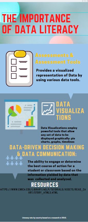 ccsChavezRivera's tweet image. Promoting and encouraging Data Literacy in all our students!