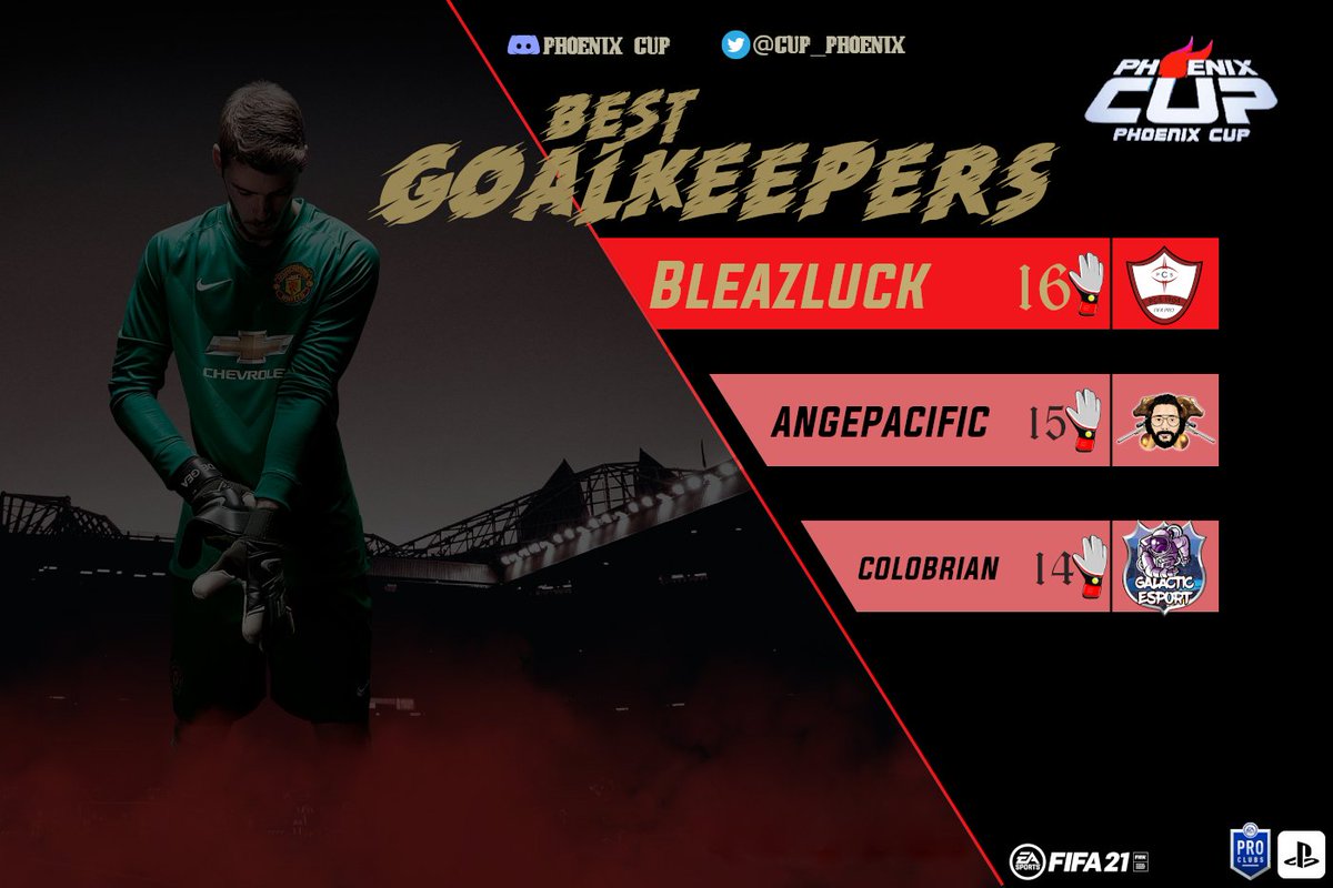 Tournoi dimanche 13 Décembre 
Voici le top 3 des meilleurs Gk
🥇 Joueurs de chez @PCS_1904 
🥈 Joueurs de chez @fatmaiss 
🥉 Joueurs de chez <a href="/GALACTICESPORT_/">GALACTIC ESPORT</a> 

Gg aux 3 gardien quel belle prestation. 

Ont ce retrouve demain pour les meilleurs passeurs 🤔🤝