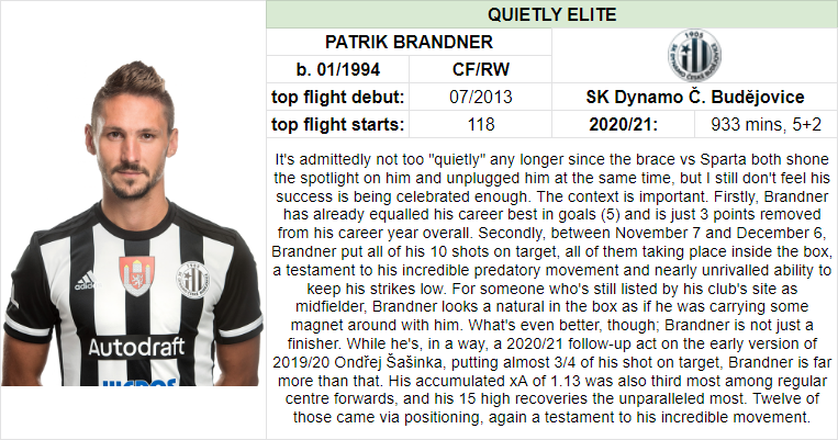 2) Quietly elite striker