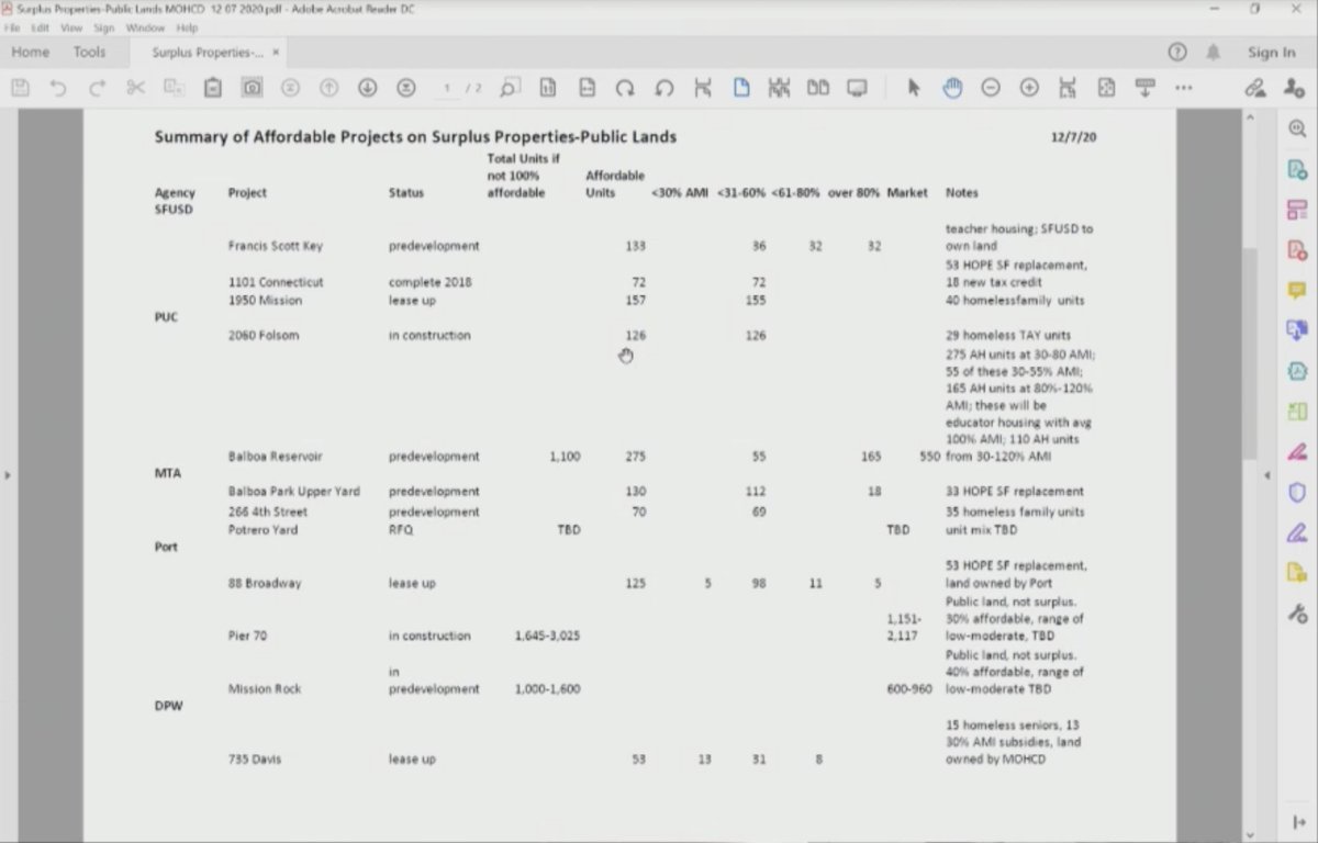 Peskin: so units are entitled/in the pipeline/built. Can you sort this list by those categories?Lutenski says that can be done later. [I suppose we won't see any real-time Excel magic today.]