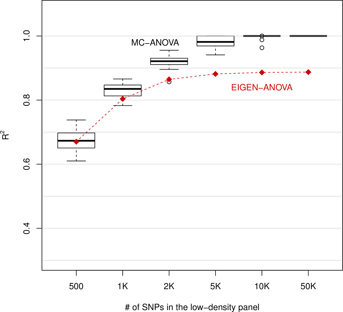 georgemias's tweet photo. New manuscript out! Led by Gustavo de los Campos’ group @MSUIQ on “ANOVA-HD: Analysis of variance when both input and output layers are high-dimensional” in #PLOSONE
With applications to #genomics data

https://t.co/oPPmp41cvI 

@msuresearch https://t.co/nnpHiID1ip